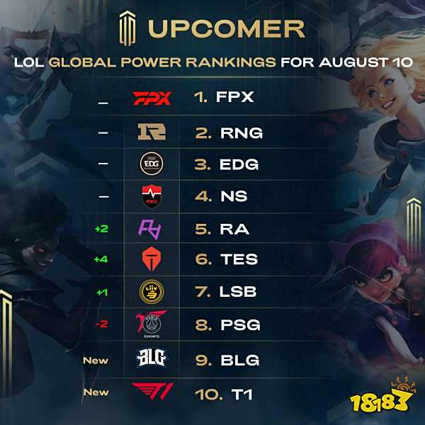 下快速迭代 下快速迭代